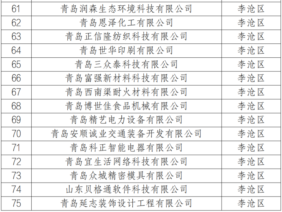 关于公示青岛市2022年第六批拟入库科技型中小企业名单的通知